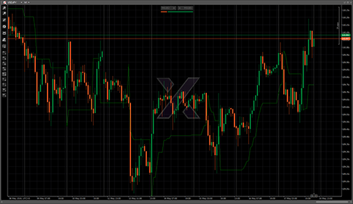 ATR Stopsの表示画像